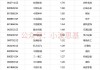 申万宏源：广发中证A500ETF投资价值分析，中证A500夏普比率为0.37，要领先于常见的主要宽基指数，性价比高