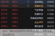 快讯：港股恒指高开0.4% 科指涨0.17%石油股、黄金股齐涨