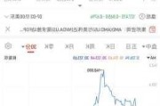 人工智能交易重新点燃 英伟达股价升至新高 超过6月份的高点