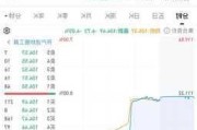 动物保健行业盘中跳水，海利生物跌3.17%