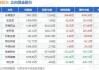 南模生物：公司拟回购不超过93.75万股公司股份