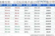 南模生物：公司拟回购不超过93.75万股公司股份