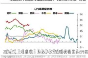 高瑞东、刘星辰：从收入分配现状看国内消费不足