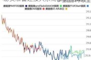 今年全球气温或再次打破纪录 交易员准备迎接大宗商品价格飙升