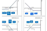 如何利用期权进行市场对冲