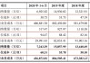 华利集团：2024 年 Q1 毛利率 28.37%，未来将扩产