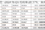 华利集团：2024 年 Q1 毛利率 28.37%，未来将扩产