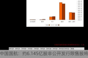 中国国航：约6.145亿股非公开发行限售股将于7月17日上市流通