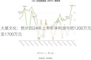 大晟文化：预计2024年上半年净利润亏损1200万元至1700万元