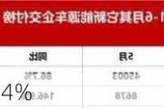 小鹏汽车绩前跌超4%