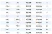 2024年06月13日 毫米波概念概念股排行榜