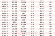 中信建投证券(06066)将于8月22日派发末期股息每10股2.5元