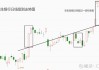 恒生银行(00011.HK)6月3日耗资3303万港元回购30万股