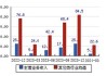 光威复材：TP500目前相关业务规模不大