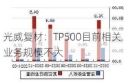 光威复材：TP500目前相关业务规模不大