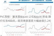 PVC周报：基本面"让位"资金,期价拉涨400点，现货难跟基差大幅走弱(5.24)