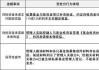 深拓智能发生关联方资金占用且未能及时履行审议程序及信息披露义务