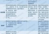 中央重磅定调！5000字公报，53次提“改革”！详细解读来了