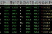 收评：集运指数涨超7% 焦炭跌超3%