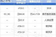 佳兆业健康发布中期业绩 毛利率上升至约42.8%