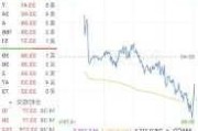 必***盘中异动 大幅下跌5.51%报0.***3美元