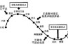 投资心态调整：如何在面对市场亏损时保持冷静