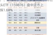 锑等小金属在本轮行情中弹性最大？地产、半导体、军工…多重利好，有色龙头ETF（159876）盘中逆市上探1.68%