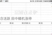 苹果概念活跃 田中精机涨停