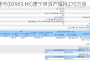 中国通号(03969.HK)遭宁泉资产减持270万股