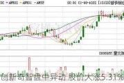 创新奇智盘中异动 股价大涨5.31%