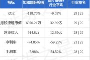 加和国际控股(08513.HK)每手买卖单位将更改为20000股