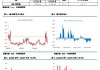 沪铝 07 合约运行区间 20800-21300 元/吨，区间操作为主