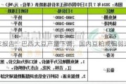 美农报告：巴西大豆产量下调，国内豆粕或偏弱运行