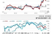 中国铁矿石产量增长11.5%：5月库存减、价格高位宽幅震荡