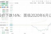 美国航空股价下跌16%：面临2020年6月以来最大跌幅