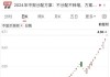 GEO惩教集团盘中异动 股价大涨5.04%