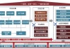 中国通号业财一体化项目启用：十一家企业同步财务管控突破