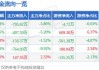 曼恩斯特(301325.SZ)：2023年度权益分派10转2派5元 股权登记日5月23日