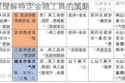 如何理解特定金融工具的策略