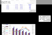 华嵘控股：预计2024年上半年亏损250万元-350万元