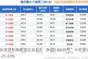 国寿安保目标策略混合发起A：净值0.8609元，今年来收益率-25.43%