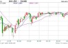 人民币中间价报7.1225，下调24点