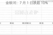 金银河：7 月 1 日跌超 10%