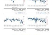 PP：需求淡季预计震荡下行 7603元/吨收跌