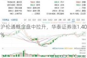 沪伦通概念盘中拉升，华泰证券涨1.40%