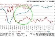 猪周期迎来“拐点”， 下半年通胀有望温和回升