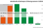 联博集团维持Visa(V.US)买入评级，维持目标价310美元