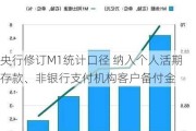 央行修订M1统计口径 纳入个人活期存款、非银行支付机构客户备付金