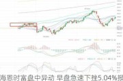 海恩时富盘中异动 早盘急速下挫5.04%报8.29美元