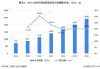 新三板创新层公司数据堂新增软件著作权信息：“面向多场景的大规模语音数据标注与审核的预识别文本纠错系统”